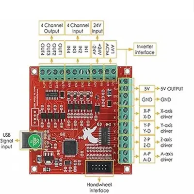 CONTROL MACH3 RED